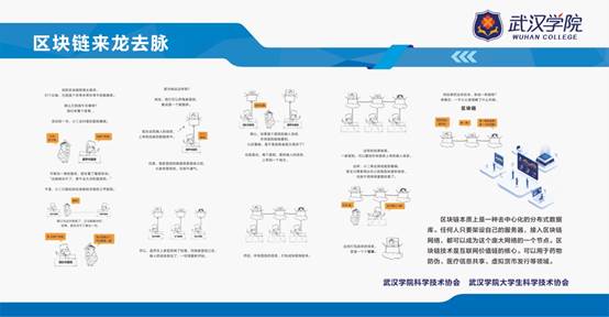 说明: D:\★大学生科协\科普宣传栏\科协宣传栏(终稿)\科学技术协会-4.jpg